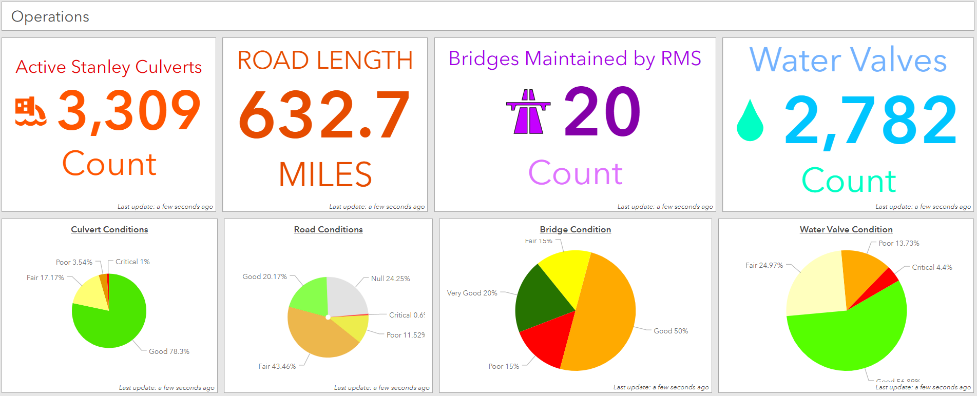 Dashboard Project Screenshot